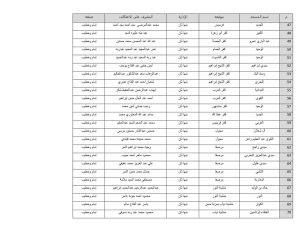 أوقاف القليوبية تعلن أسماء المساجد المخصصة للاعتكاف 