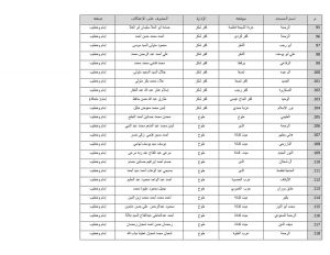 أوقاف القليوبية تعلن أسماء المساجد المخصصة للاعتكاف 