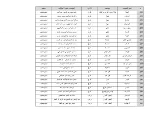 أوقاف القليوبية تعلن أسماء المساجد المخصصة للاعتكاف 