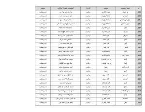 أوقاف القليوبية تعلن أسماء المساجد المخصصة للاعتكاف 