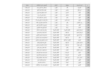 أوقاف القليوبية تعلن أسماء المساجد المخصصة للاعتكاف 