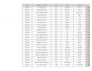 أوقاف القليوبية تعلن أسماء المساجد المخصصة للاعتكاف 