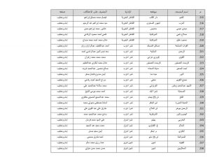 أوقاف القليوبية تعلن أسماء المساجد المخصصة للاعتكاف 