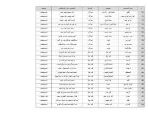 أوقاف القليوبية تعلن أسماء المساجد المخصصة للاعتكاف 
