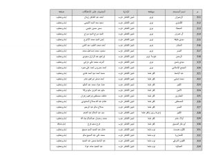 أوقاف القليوبية تعلن أسماء المساجد المخصصة للاعتكاف 