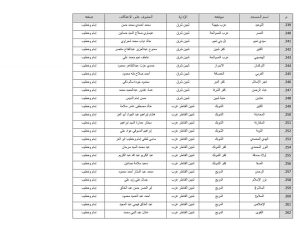 أوقاف القليوبية تعلن أسماء المساجد المخصصة للاعتكاف 