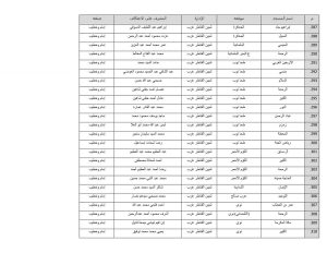 أوقاف القليوبية تعلن أسماء المساجد المخصصة للاعتكاف 
