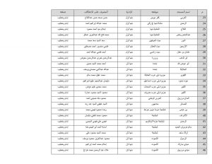أوقاف القليوبية تعلن أسماء المساجد المخصصة للاعتكاف 