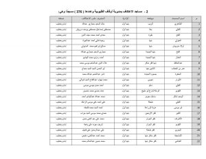 أوقاف القليوبية تعلن أسماء المساجد المخصصة للاعتكاف 