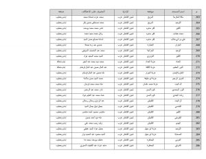 أوقاف القليوبية تعلن أسماء المساجد المخصصة للاعتكاف 