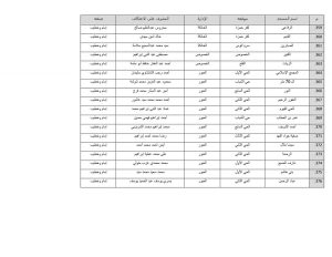 أوقاف القليوبية تعلن أسماء المساجد المخصصة للاعتكاف 