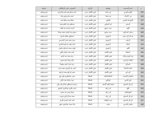 أوقاف القليوبية تعلن أسماء المساجد المخصصة للاعتكاف 