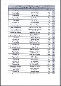 تخصيص 6 مستشفيات للكشف الطبي على الحجاج بالقليوبية