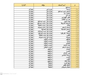 أوقاف القليوبية تعلن تخصيص 1643 مسجد لصلاة العيد 