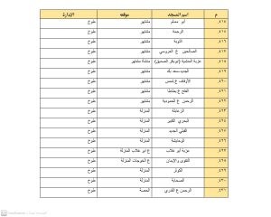 أوقاف القليوبية تعلن تخصيص 1643 مسجد لصلاة العيد 