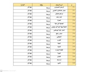 أوقاف القليوبية تعلن تخصيص 1643 مسجد لصلاة العيد 