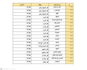أوقاف القليوبية تعلن تخصيص 1643 مسجد لصلاة العيد 
