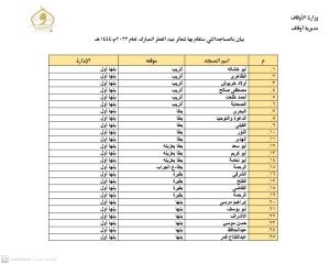 أوقاف القليوبية تعلن تخصيص 1643 مسجد لصلاة العيد 