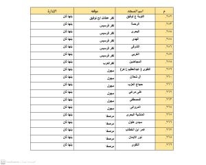 أوقاف القليوبية تعلن تخصيص 1643 مسجد لصلاة العيد 