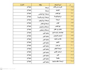 أوقاف القليوبية تعلن تخصيص 1643 مسجد لصلاة العيد 