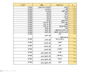 أوقاف القليوبية تعلن تخصيص 1643 مسجد لصلاة العيد 