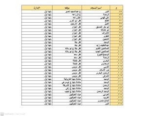 أوقاف القليوبية تعلن تخصيص 1643 مسجد لصلاة العيد 