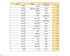 أوقاف القليوبية تعلن تخصيص 1643 مسجد لصلاة العيد 