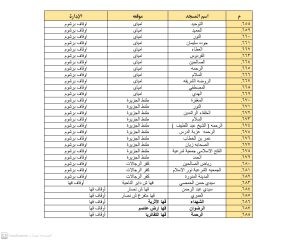أوقاف القليوبية تعلن تخصيص 1643 مسجد لصلاة العيد 