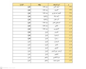 أوقاف القليوبية تعلن تخصيص 1643 مسجد لصلاة العيد 