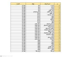 أوقاف القليوبية تعلن تخصيص 1643 مسجد لصلاة العيد 