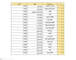 أوقاف القليوبية تعلن تخصيص 1643 مسجد لصلاة العيد 