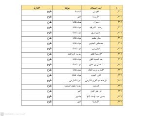 أوقاف القليوبية تعلن تخصيص 1643 مسجد لصلاة العيد 