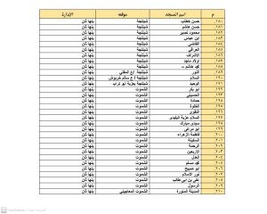 أوقاف القليوبية تعلن تخصيص 1643 مسجد لصلاة العيد 