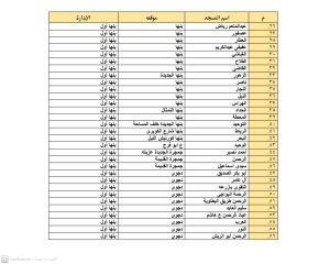أوقاف القليوبية تعلن تخصيص 1643 مسجد لصلاة العيد 