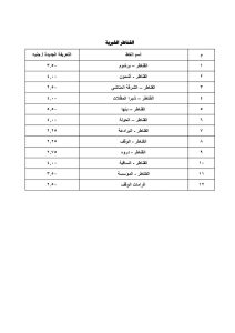 تعرف على أسعار الركوب الجديدة بجميع مواقف القليوبية
