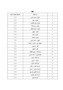 تعرف على أسعار الركوب الجديدة بجميع مواقف القليوبية