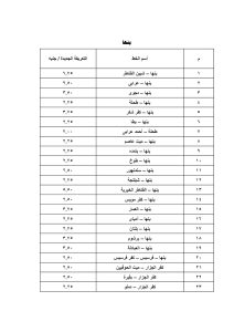 تعرف على أسعار الركوب الجديدة بجميع مواقف القليوبية