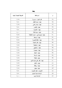 تعرف على أسعار الركوب الجديدة بجميع مواقف القليوبية