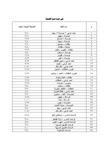 تعرف على أسعار الركوب الجديدة بجميع مواقف القليوبية