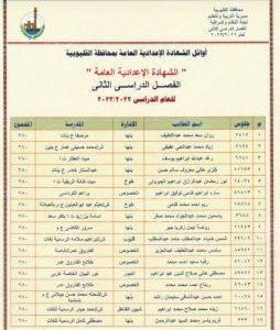 ننشر أسماء أوائل الشهادة الإعدادية بالقليوبية