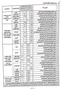 محافظ القليوبية يعتمد تنسيق المرحلة الأولي للقبول بالمدارس الثانوية الفنية