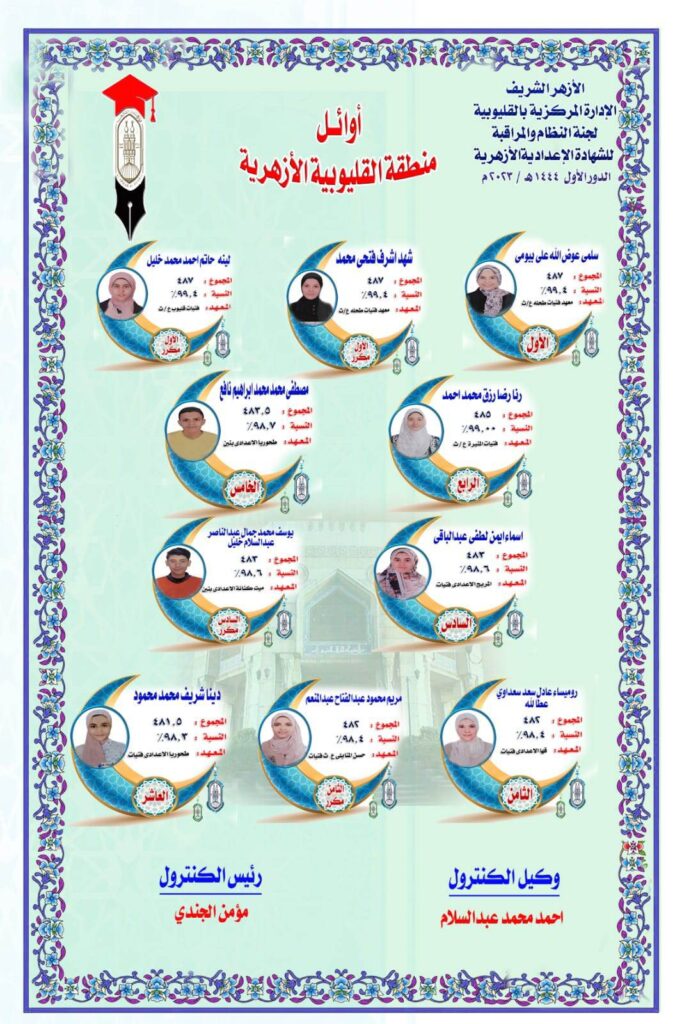 أسماء أوائل الشهادة الإعدادية الأزهرية بالقليوبية أسماء أوائل الشهادة الإعدادية الأزهرية بالقليوبية