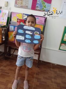 انتظام الأنشطة الصيفية بمجمع مدارس هيئة الشبان العالمية ببنها