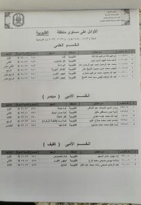 بالأسماء .. أوائل الثانوية الأزهرية على مستوى القليوبية