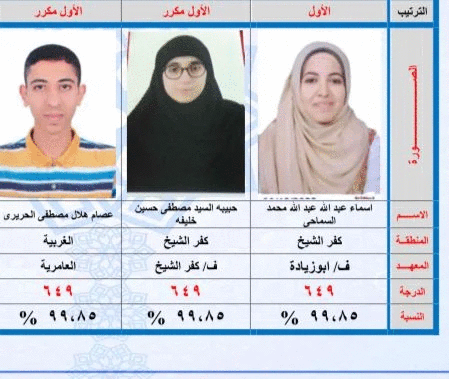 أسماء وصور أوائل العلمي والأدبي والمكفوفين بالثانوية الأزهرية 2023