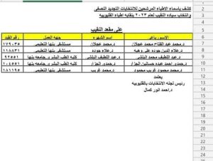 قوائم المرشحين لانتخابات للتجديد النصفي لأطباء القليوبية