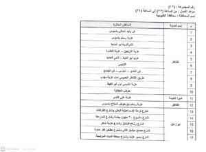 محافظ القليوبية يخفض الحد الأدنى للقبول بمدارس التعليم الفني 
