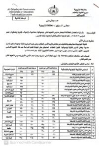 محافظ القليوبية يخفض الحد الأدنى للقبول بمدارس التعليم الفني 