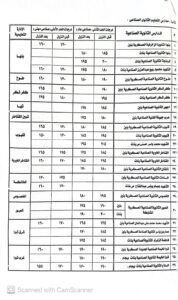 محافظ القليوبية يخفض الحد الأدنى للقبول بمدارس التعليم الفني 