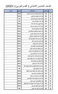 شبان بنها  تعلن أوائل الصف الخامس الابتدائي